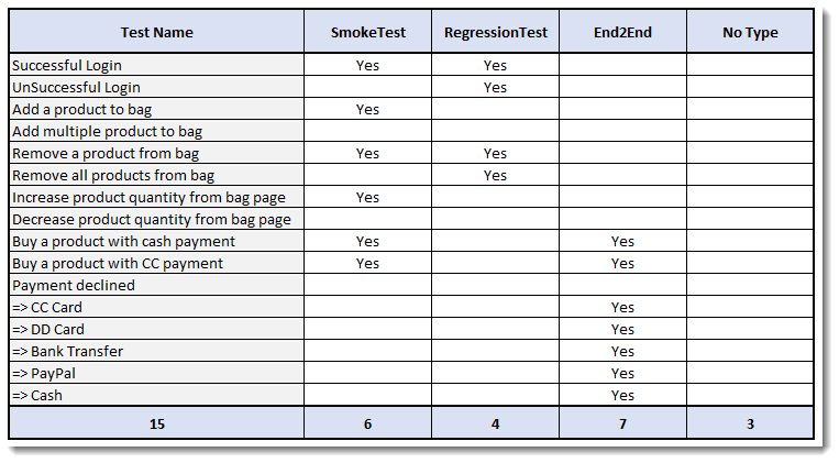 how-to-execute-cucumber-tests-in-groups-using-cucumber-tags